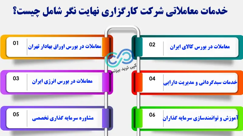 کارگزاری نهایت نگر - شرکت کارگزاری نهایت نگر - نهایت نگر کارگزار