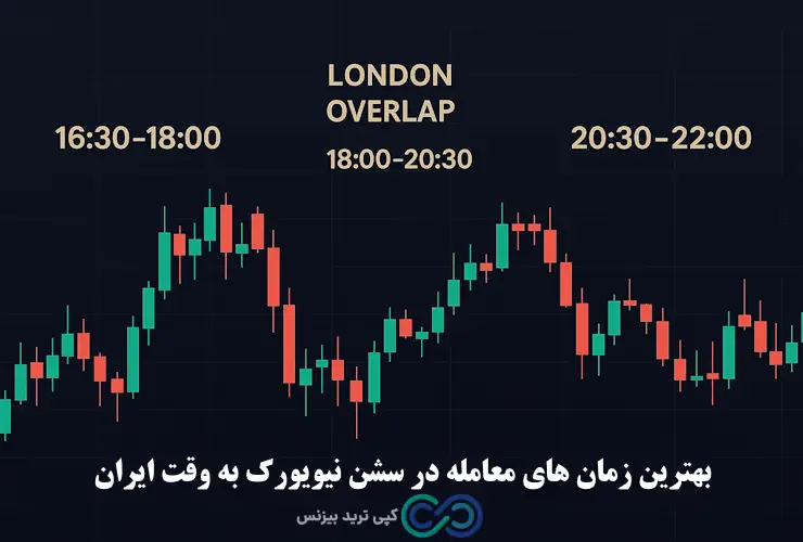 سشن معاملاتی نیویورک به وقت ایران - سشن نیویورک به وقت ایران