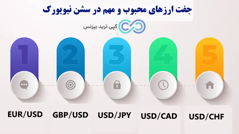 سشن معاملاتی نیویورک به وقت ایران - سشن نیویورک به وقت ایران