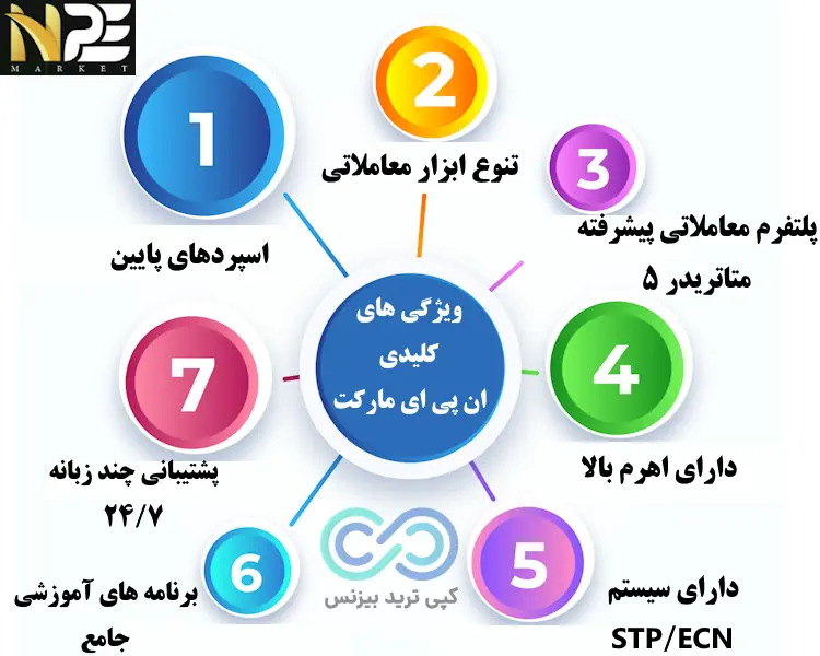 بروکر ان پی ای مارکت - ان پی ای مارکت - قوانین npe market