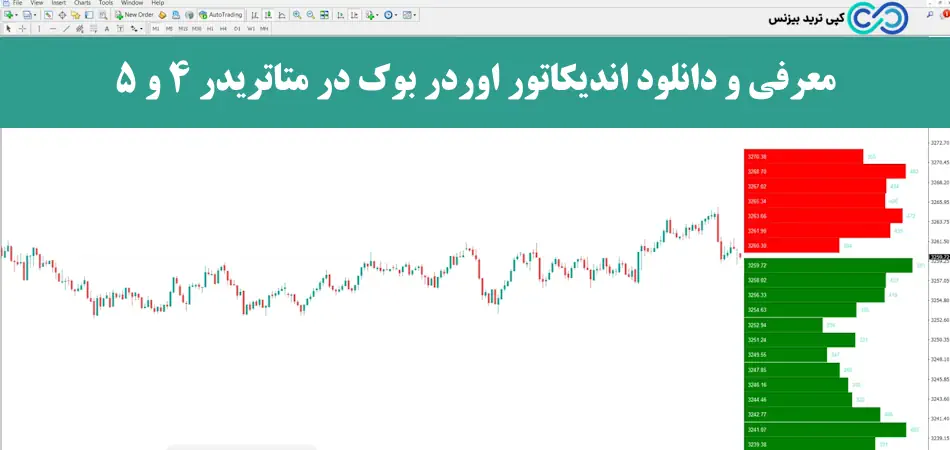 اندیکاتور اوردر بوک - اندیکاتور اردر بوک - دانلود اندیکاتور اوردر بوک