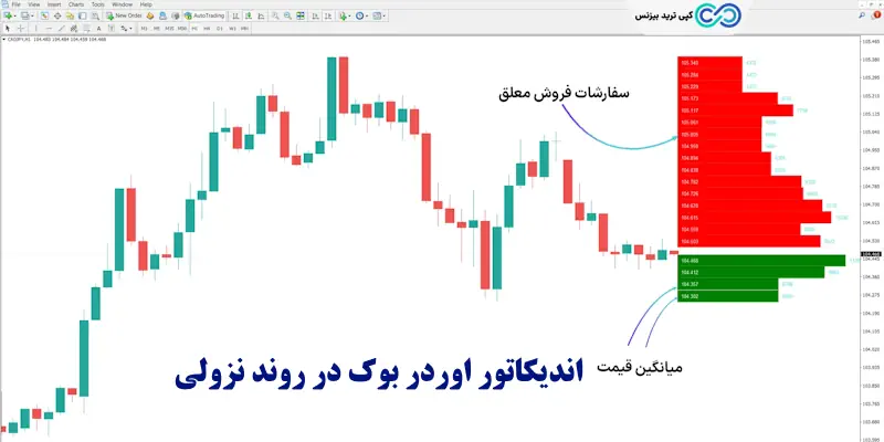 اندیکاتور اوردر بوک - اندیکاتور اردر بوک - دانلود اندیکاتور اوردر بوک
