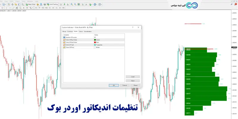 اندیکاتور اوردر بوک - اندیکاتور اردر بوک - دانلود اندیکاتور اوردر بوک