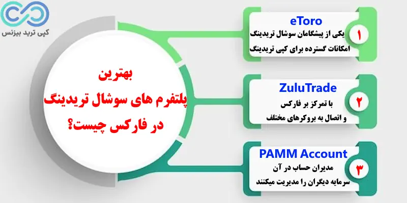 معامله اجتماعی - social trading چیست - سوشال ترید فارکس