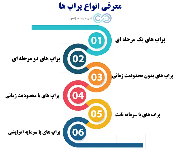 پراپ فرم ارزان - حساب پراپ ارزان - ارزانترین پراپ ها 