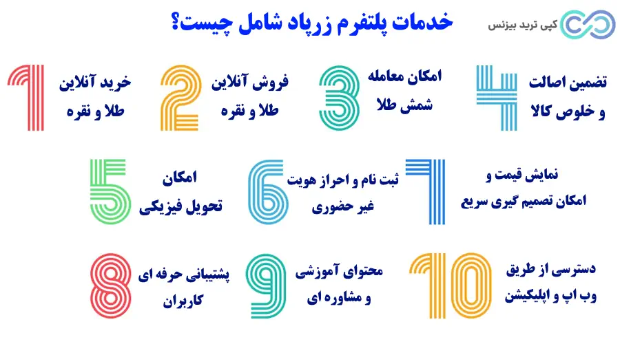 پلتفرم زرپاد - سایت زرپاد چیست - زرپاد خرید طلا
