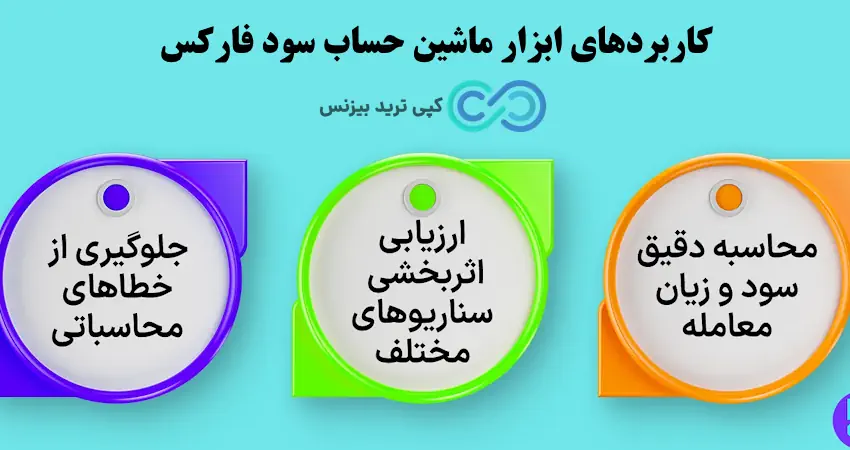 ماشین حساب سود فارکس