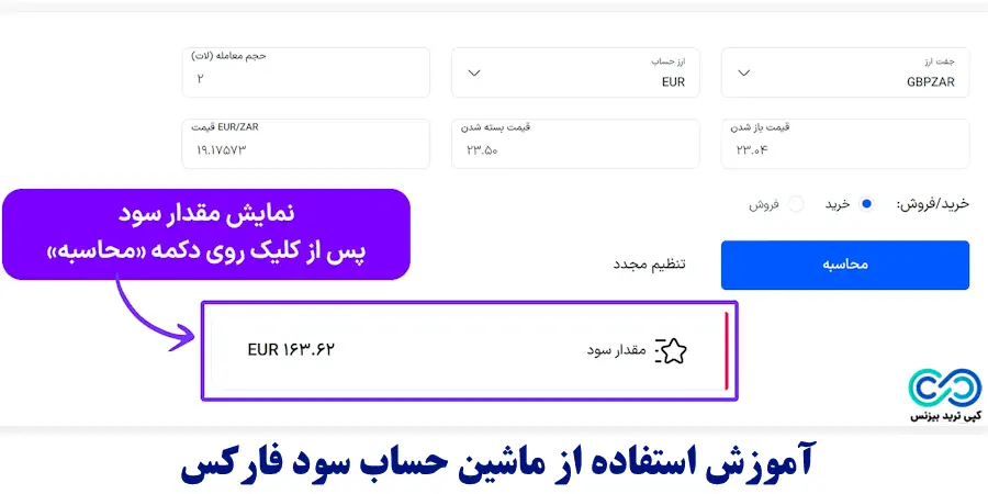 ماشین حساب سود فارکس