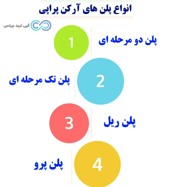 آرکن پراپ - آرکن پراپی - پراپ فرم آرکن پراپی arken propy