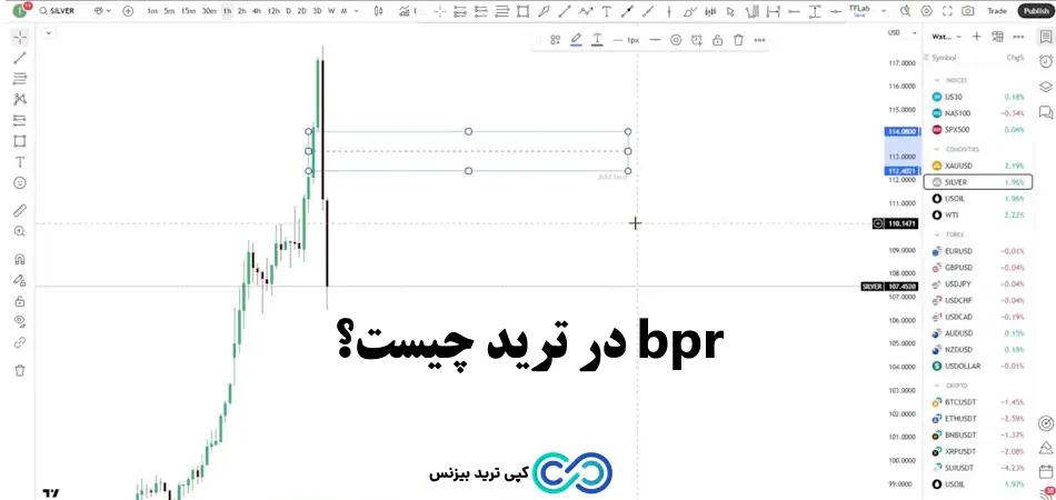 bpr در ترید چیست - bpr در فارکس چیست - ناحیه bpr چیست -