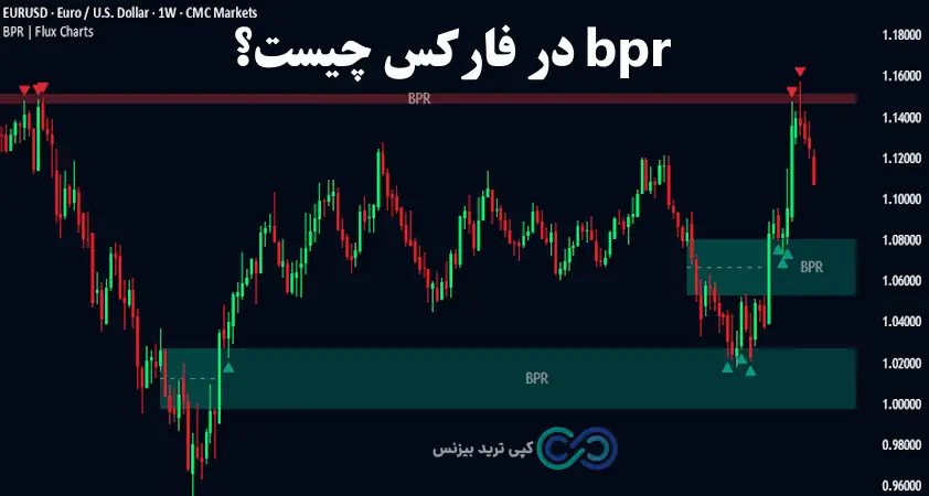 bpr در ترید چیست - bpr در فارکس چیست - ناحیه bpr چیست -
