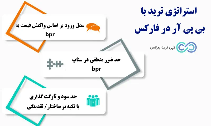 bpr در ترید چیست - bpr در فارکس چیست - ناحیه bpr چیست -