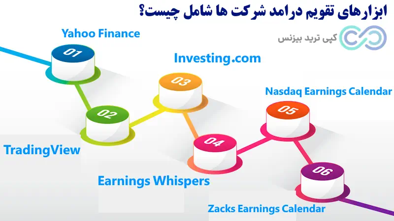 ابزار تقویم درامد شرکت ها