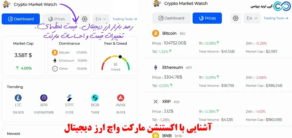 آموزش اکستنشن مارکت واچ ارز دیجیتال تریدینگ فایندر⚡️Crypto Market Watch، ابزار حرفه‌ ای برای رصد بازار رمزارزها!