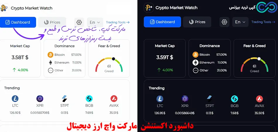اکستنشن مارکت واچ ارز دیجیتال