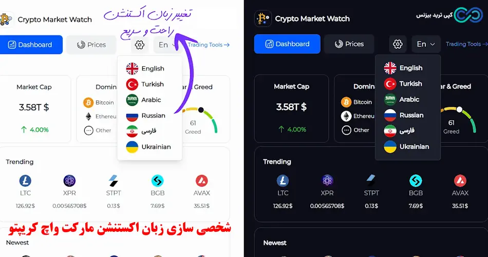 اکستنشن مارکت واچ ارز دیجیتال - اکستنشن مارکت واچ کریپتو