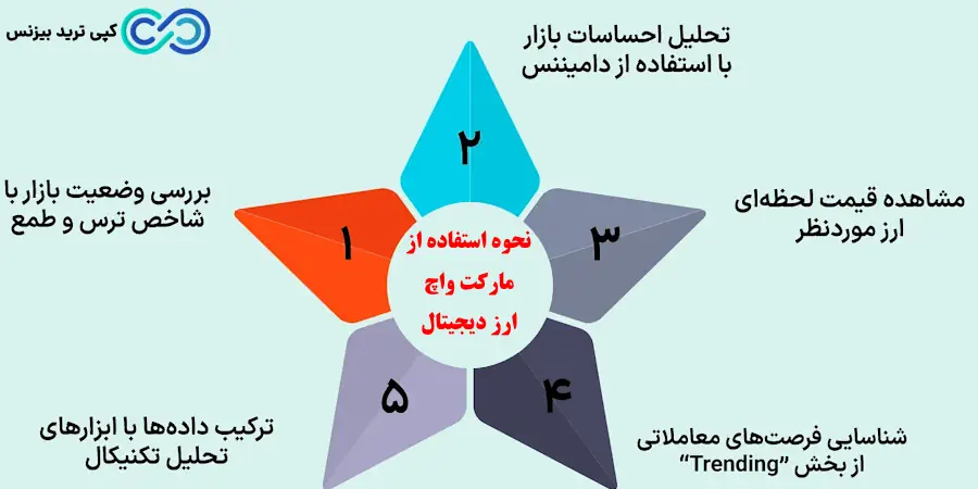 اکستنشن مارکت واچ ارز دیجیتال