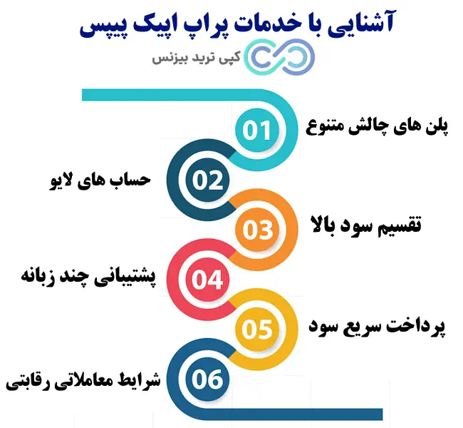پراپ اپیک پیپس - پراپ پراپیفیکیشن - اپیک پیپس فارسی