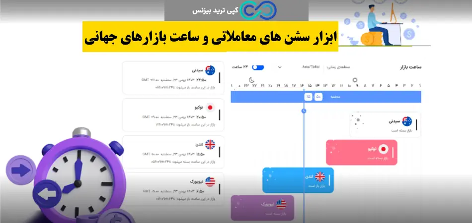سشن های معاملاتی فارکس - ابزار سشن های معاملاتی فارکس