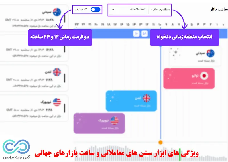 سشن های معاملاتی فارکس - ابزار سشن های معاملاتی فارکس