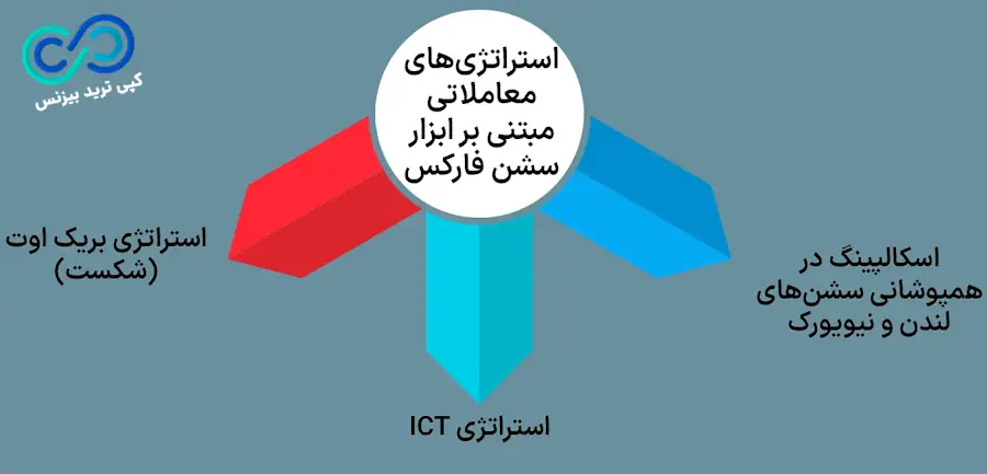 سشن های معاملاتی فارکس - ابزار سشن های معاملاتی فارکس
