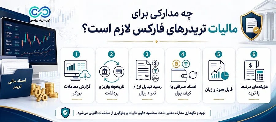 مالیات فارکس در ایران - مالیات فارکس - مالیات بازار فارکس