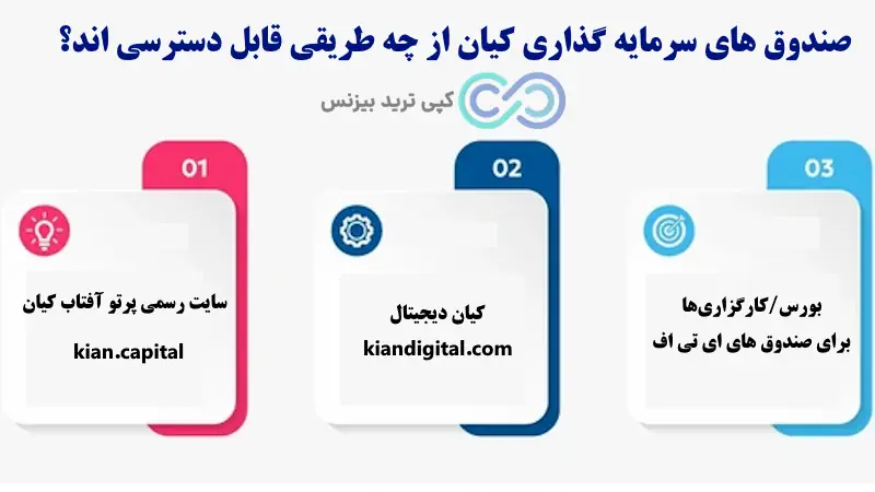 صندوق سرمایه گذاری کیان چیست - صندوق سرمایه گذاری کیان دیجیتال - صندوق های سرمایه گذاری کیان