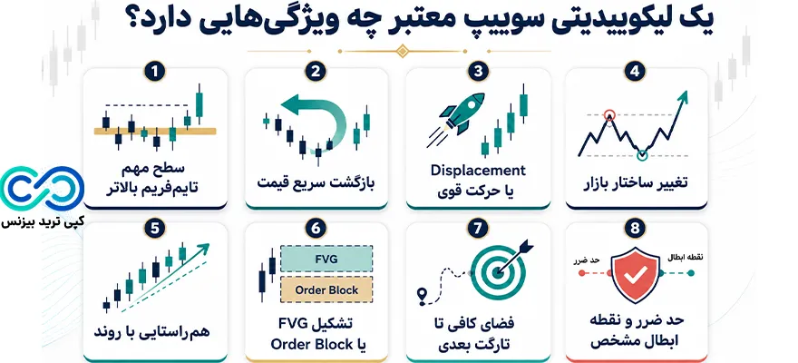 لیکوییدیتی سوییپ - لیکوییدیتی سوییپ چیست
