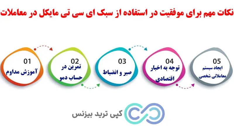 سبک ای سی تی مایکل - سبک معاملاتی ict چیست - سبک ict مایکل هادلستون