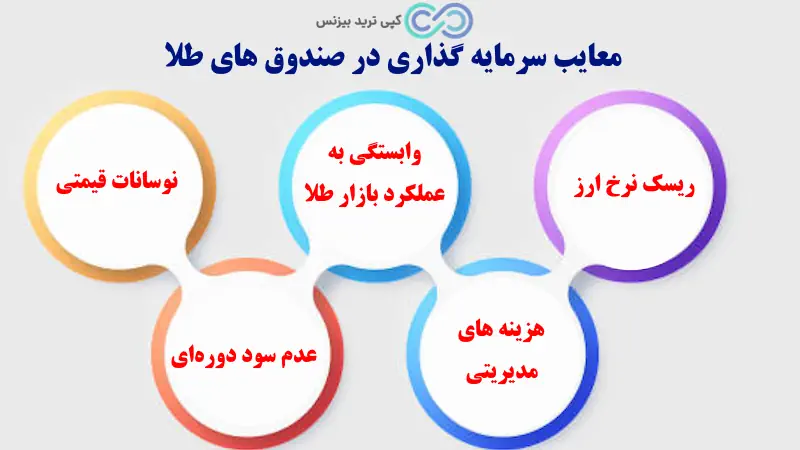 حداقل مبلغ خرید صندوق طلا در بورس - حداقل مبلغ برای خرید صندوق طلا - حداقل مبلغ خرید صندوق طلا