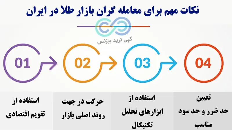ساعت باز شدن بازار طلا به وقت ایران