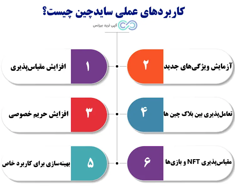 زنجیره جانبی در فناوری بلاک چین چیست - سایدچین چیست - sidechain چیست