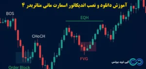 اندیکاتور اسمارت مانی در متاتریدر 4〽️ویژگی ها، آموزش دانلود و نصب و تنظیمات Smart Money Concepts برای MT4!