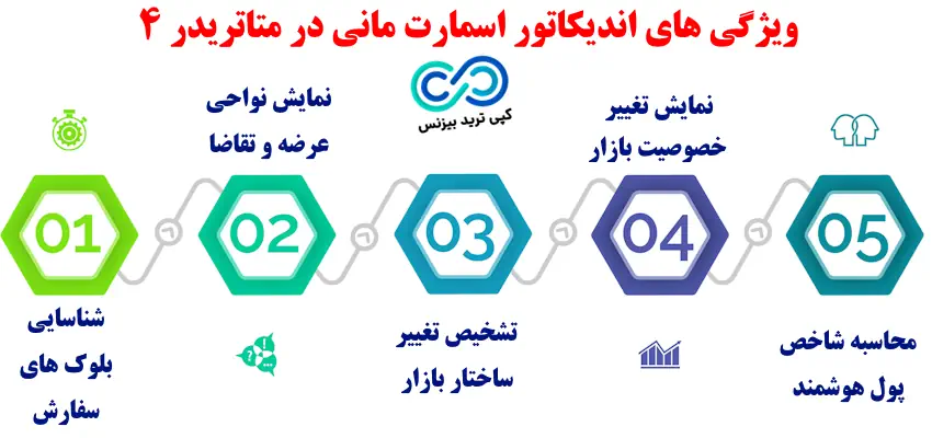 اندیکاتور اسمارت مانی برای متاتریدر 4 - دانلود اندیکاتور اسمارت مانی برای متاتریدر 4 - اندیکاتور اسمارت مانی متاتریدر 4