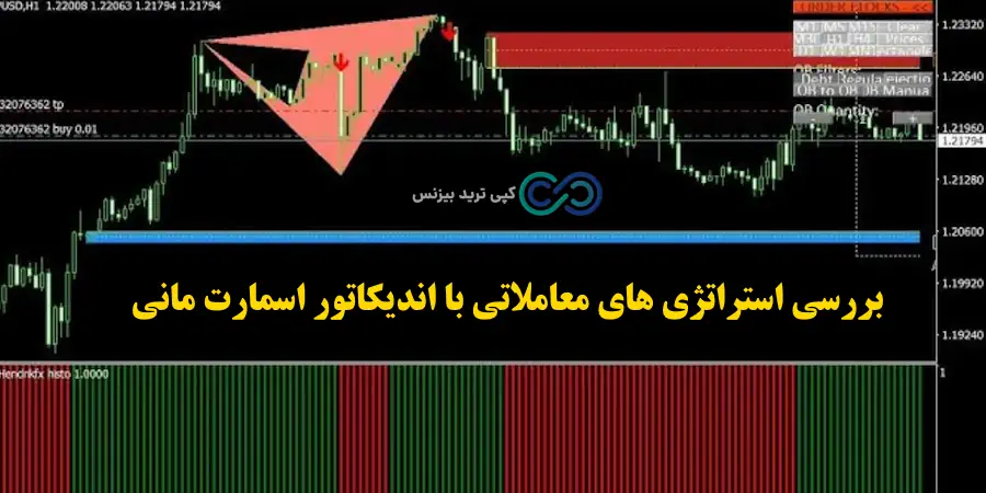 اندیکاتور اسمارت مانی برای متاتریدر 4 - دانلود اندیکاتور اسمارت مانی برای متاتریدر 4 - اندیکاتور اسمارت مانی متاتریدر 4