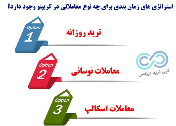 بهترین زمان ترید ارز دیجیتال - بهترین زمان ترید ارزهای دیجیتال - بهترین زمان ترید ارز دیجیتال در ایران