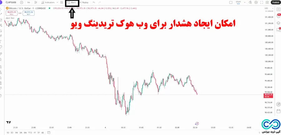 وب هوک تریدینگ ویو - وب هوک هشدار تریدینگ ویو