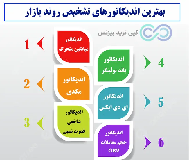 اندیکاتور تشخیص روند - اندیکاتور تشخیص روند بازار - بهترین اندیکاتور تشخیص روند