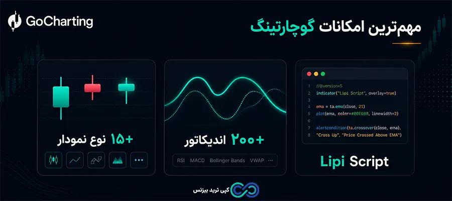 گوچارتینگ gocharting - سایت گوچارتینگ - اموزش گوچارتینگ