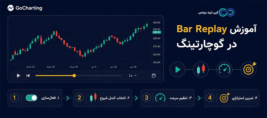 اموزش گوچارتینگ - برنامه گوچارتینگ - چارت گوچارتینگ