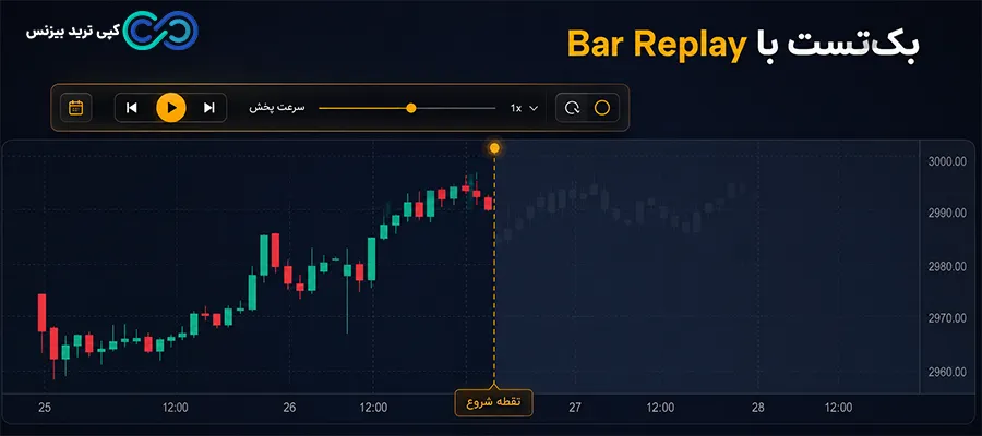 گوچارتینگ چیست - سایت گوچارتینگ - اموزش گوچارتینگ