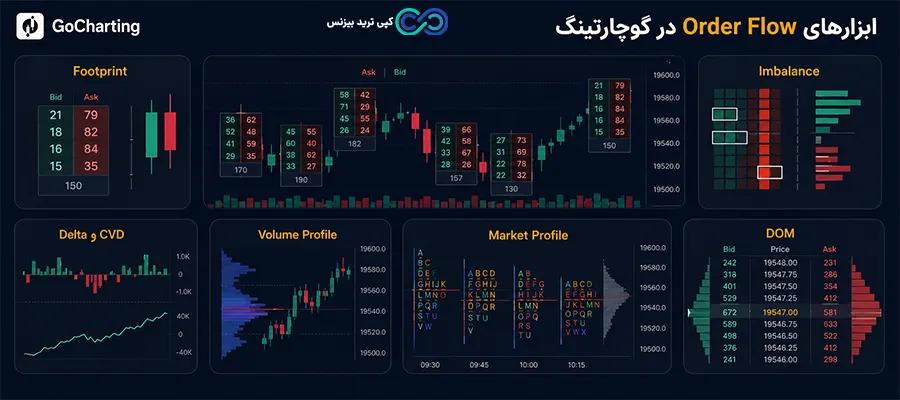 گوچارتینگ gocharting - سایت گوچارتینگ - اموزش گوچارتینگ