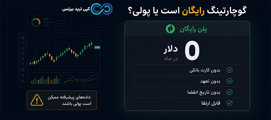 اموزش گوچارتینگ - برنامه گوچارتینگ - چارت گوچارتینگ