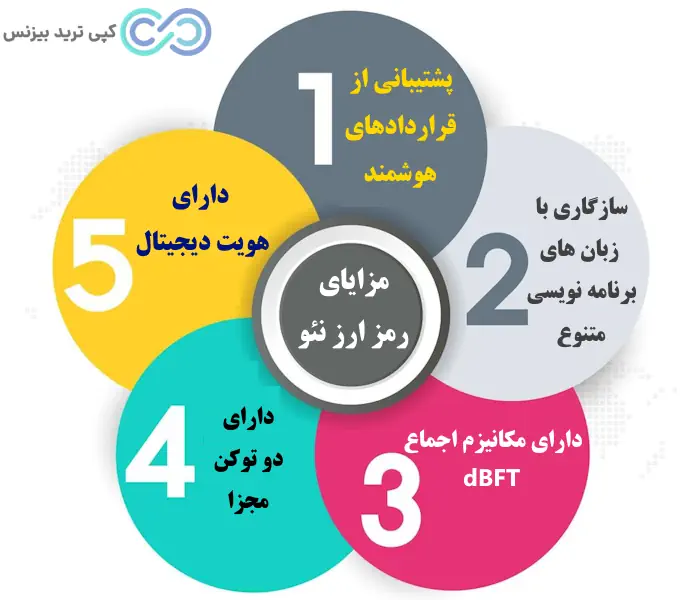 ارز دیجیتال neo - اتریوم چینی - ارز نئو چیست