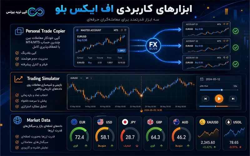 سایت fx blue - اف ایکس بلو - آموزش fx blue