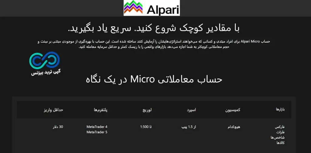 اجرای سریع سفارش‌ها با Market Execution در حساب میکرو آلپاری💢