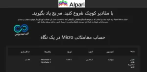 اجرای سریع سفارش‌ها با Market Execution در حساب میکرو آلپاری💢