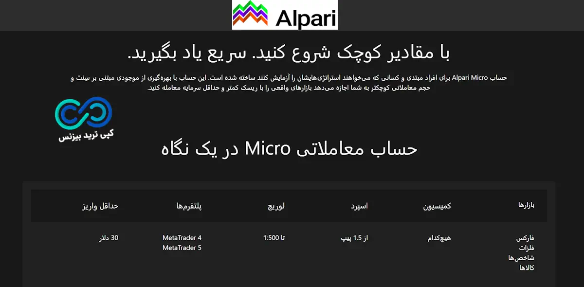 بروکر آلپاری - حساب میکرو آلپاری - بروکر آلپاری چیست