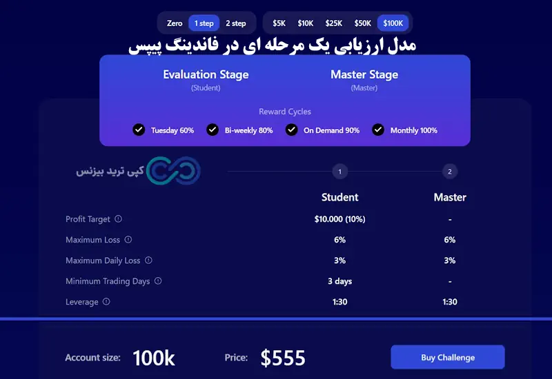پراپ فرم فاندینگ پیپس - بررسی پراپ فرم فاندینگ پیپس - پراپ فرم funding pips