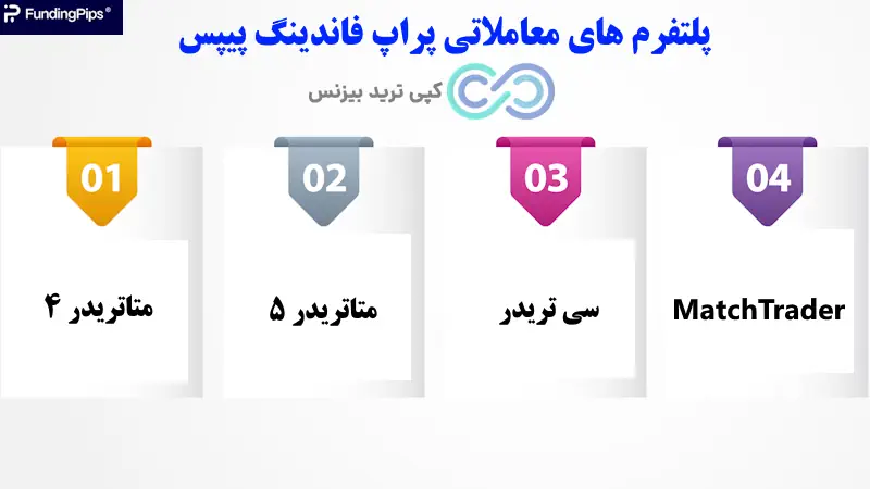 پراپ فرم فاندینگ پیپس - بررسی پراپ فرم فاندینگ پیپس - پراپ فرم funding pips